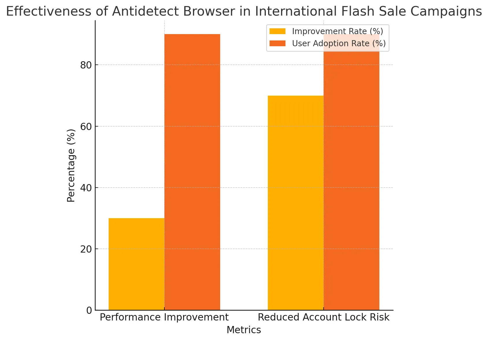 Statistics Proving the Effectiveness of Antidetect Browser
